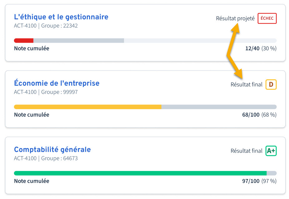 Vue des résultats