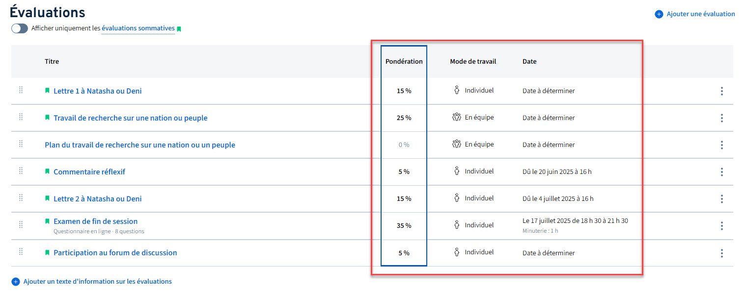 Une interface montre un tableau des évaluations du cours. Le tableau contient différentes colonnes : Le titre de l'évaluation, la pondération, le mode de travail, la date.