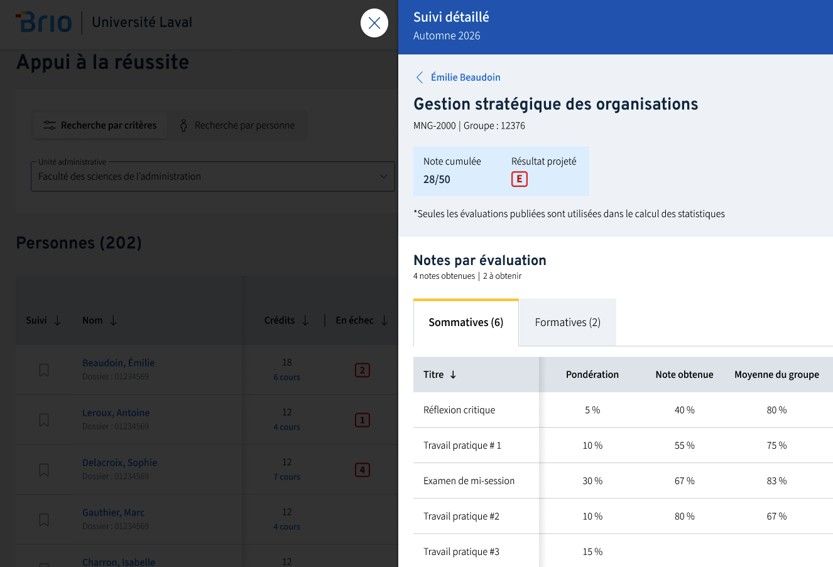Vue de la fiche de suivi détaillé des résultats obtenus 