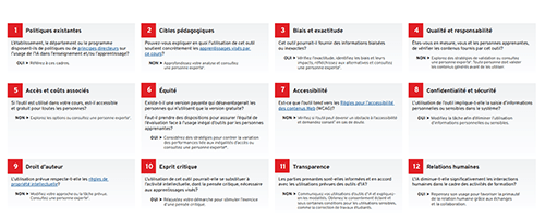 Une vue de l'aide-mémoire