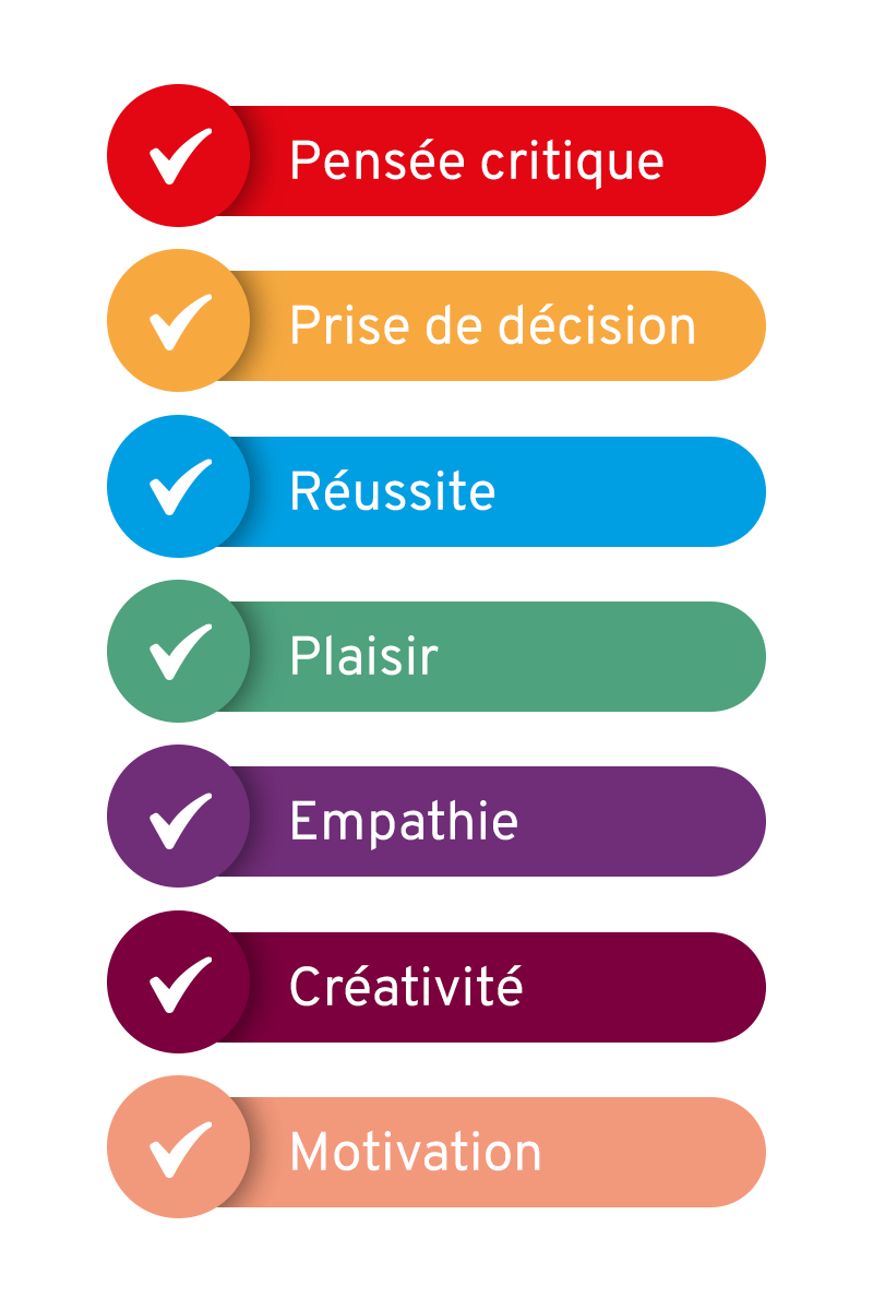 Le jeu de rôle développe : la pensée critique, la prise de décision la réussite, le plaisir, l'empathie, la créativité, la motivation